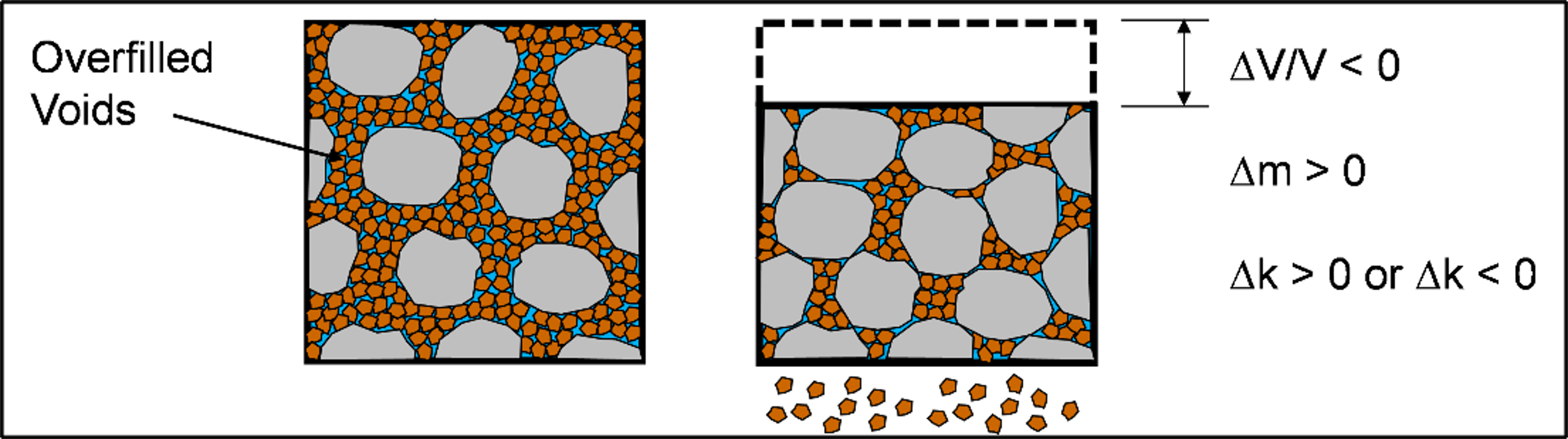 Suffosion (after Fannin and Slangen 2014).